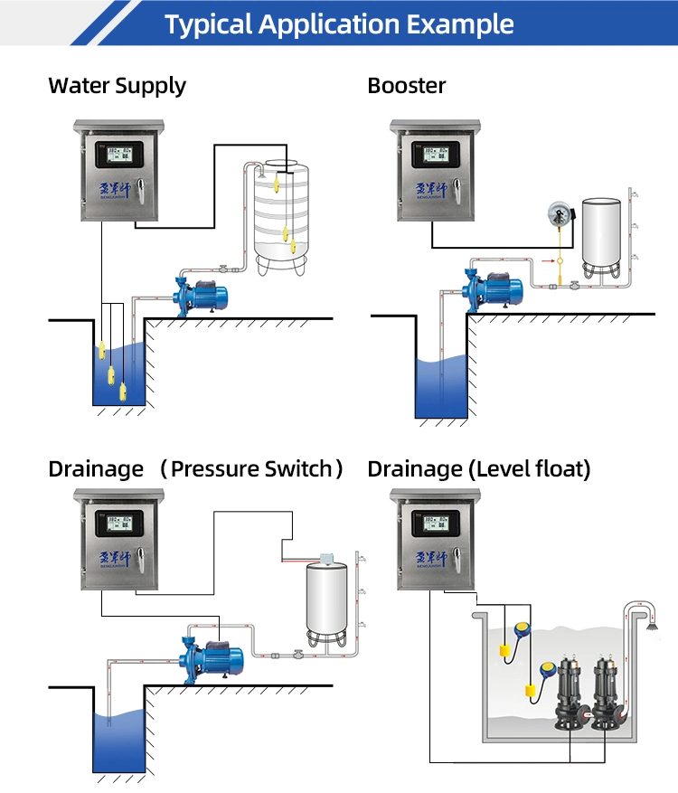 Rainresistant Single Phase Duplex Pump Control Panel A2/4kw