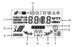 Ht30du-2024 PWM Intelligent Solar Solar Charger Controller Pump Controller