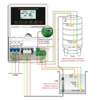 1.5kw Intelligent Single Phase Pump Control Panel Control and Protect Universal Pump