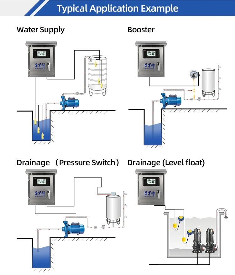 Rainproof Three Phase Auto and Manual Duplex Water Pump Controller 11kw