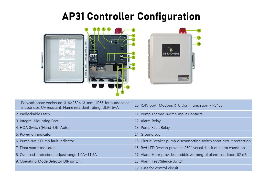 Basement Pump Lifting System Controller, Three Phase Simplex Pump Control, 380VAC, with Pump Weekly Exerciser, Pump Fault, Float Fault Alarm, High Level Alarm