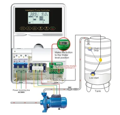 7.5kw Single Phase AC220 V Pump Control Panel for Rainwater